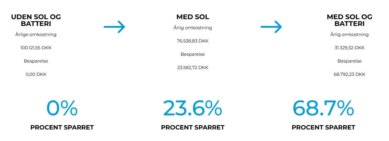 batteri til solceller